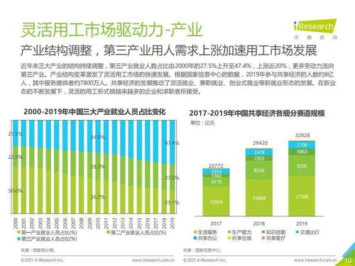 艾瑞咨询 2023年中国灵活用工市场发展研究报告