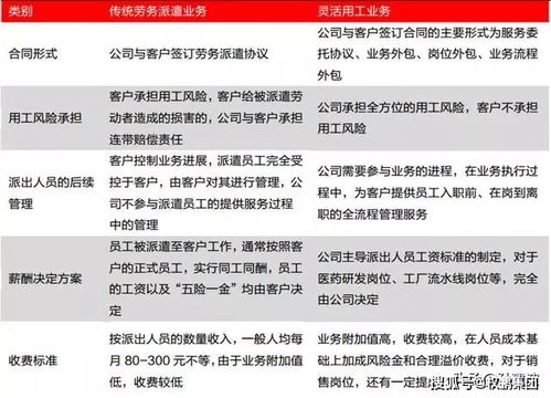 人力资源行业 为何灵活用工成为未来趋势