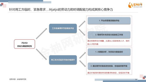 中国灵活用工应如何升级进化