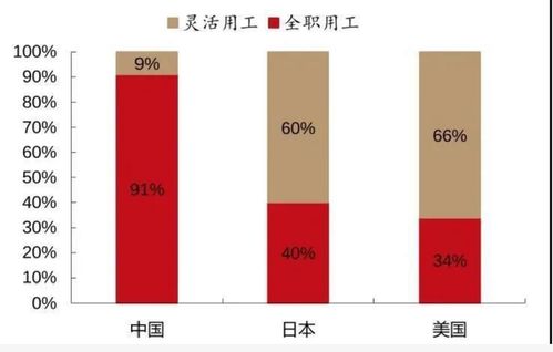 灵活用工已成未来趋势,企业赋能新业态平台选择很关键