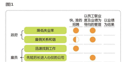 指数 中国灵活用工的风险控制