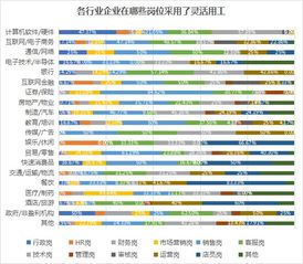 白皮书显示 销售 技术 客服是中国企业灵活用工最多的三个岗位