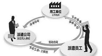 谨防被 坑 劳务派遣这些规定要知道