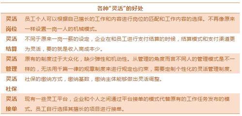 什么是灵活用工 灵活用工有什么样的优势 