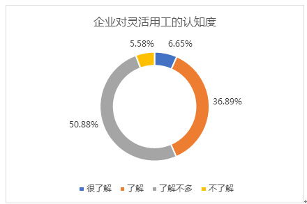 引领行业发展,人瑞集团发布 2023年中国灵活用工发展白皮书