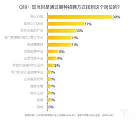 斗米联合HRoot发首份 零售行业灵活用工报告 聚焦新一代城市打拼者 