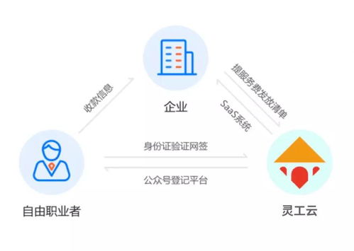 灵活用工背后你所不知道的事