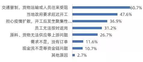 共享用工 模式兴起,重构疫情下灵活用工模式