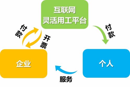 灵活用工企业好选择 税局与市场的双重认可