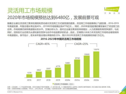 艾瑞咨询 2023年中国灵活用工市场发展研究报告