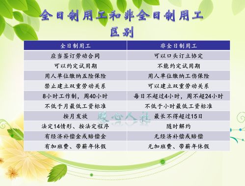 个体工商户 灵活就业人员和非全日制用工的劳动者,有什么区别