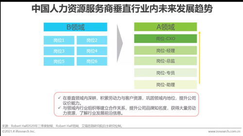 创孵猫 2023年中国灵活用工市场发展研究报告