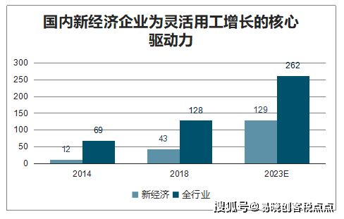 2023年中国灵活用工行业渗透率 灵活用工市场规模及前景分析