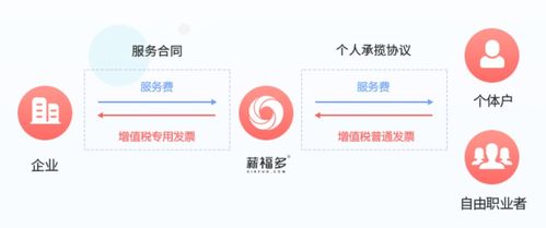 灵活用工如何合理税务筹划