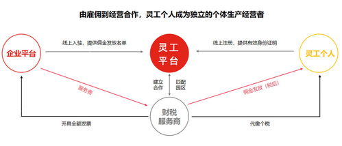 游戏推广公司无票支出过多 利用灵活用工平台有效节税