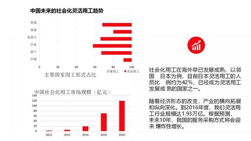 未来企业用工的主流 灵活用工