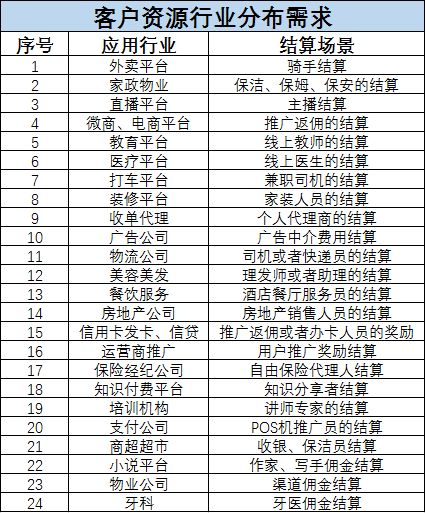 企业灵活用工有什么优点 哪些行业适合灵活用工 今天统一回答