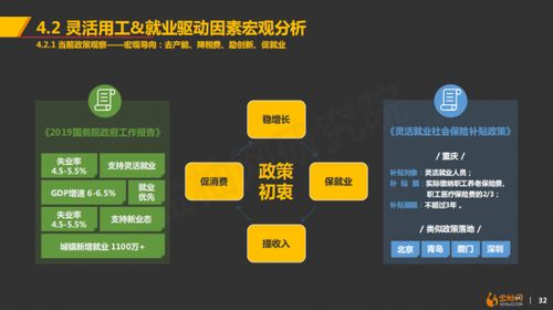 开启人力资源 大蓝海时代 中国灵活用工及灵活就业研究报告发布 