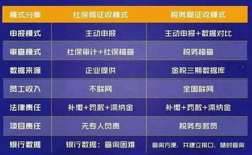 为什么灵活都选择灵活用工 灵活用工解决社保入税的压力 灵活用工平台 灵用