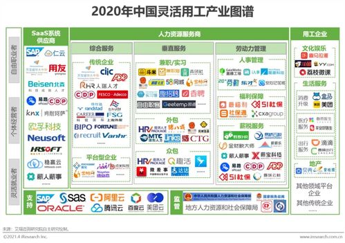 2023年就业形态新变化,灵活用工现状及发展趋势分析