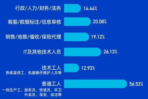 中国灵活用工发展报告 2023 蓝皮书发布,企业灵活用工比例达61.14