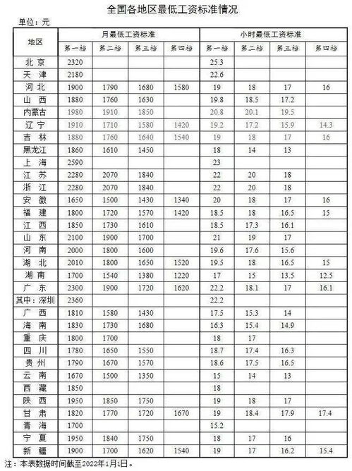 宁河关注 这些收入涨了