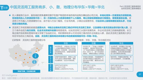 亿欧 2023年灵活用工行业研究报告