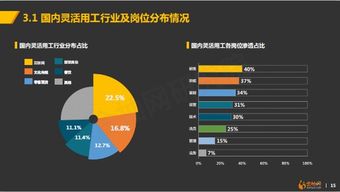 餐饮零售7天揽金1.52万亿 金柚网灵活用工助力行业大发展