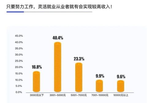 灵活用工又双叒上央视了,2023灵活就业十大趋势