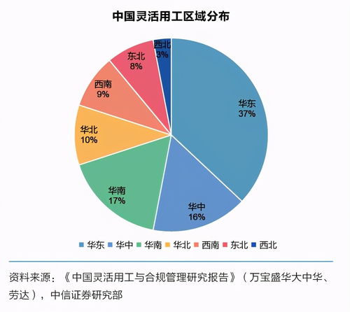 灵活用工助力企业升级转型