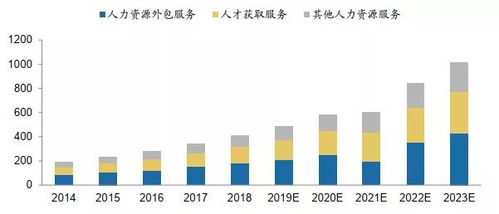 几分钟让你了解人力资源服务业