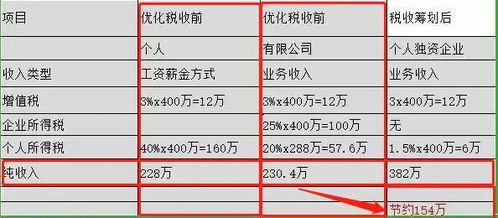 灵活用工 助力 个体户 解决税收难题,今天你 灵活用工 了吗