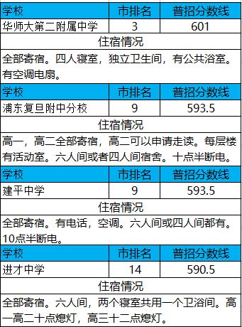 你未来高中宿舍有空调吗 几点断电 上海65所高中住宿情况汇总 