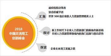 2023中国灵活用工创新峰会 5.25 上海
