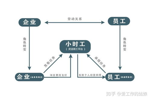 这些企业都在做灵活用工,你还再担心吗