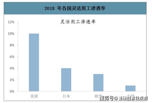 2023年中国灵活用工行业渗透率 灵活用工市场规模及前景分析