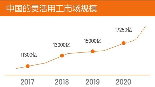 外卖骑手劳动有保障了 更多支持灵活就业的措施即将落地