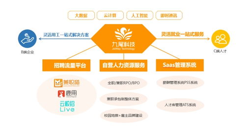 创新的新零售 灵活用工模式,兼职猫如何助力名创优品上市