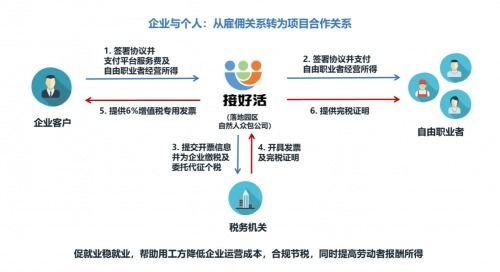 上海灵才科技 灵活用工 服务,助力企业降本增效 