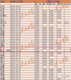 深圳人注意了 明天将有好几笔收入会落入你口袋