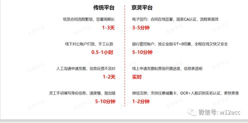 2亿人选择灵活用工平台 解决企业用工流动大成本高员工个税问题