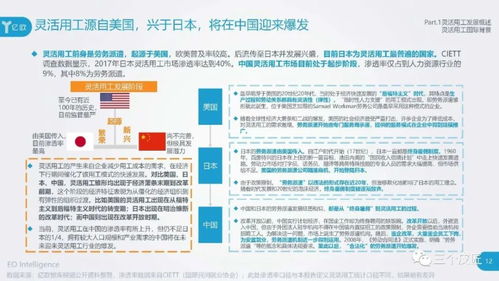 亿欧智库 2023年灵活用工行业研究报告