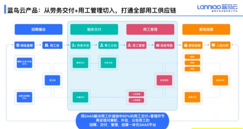 蓝鸟云柯金财 后疫情时代,酒店平台型灵活用工能取代全职用工吗