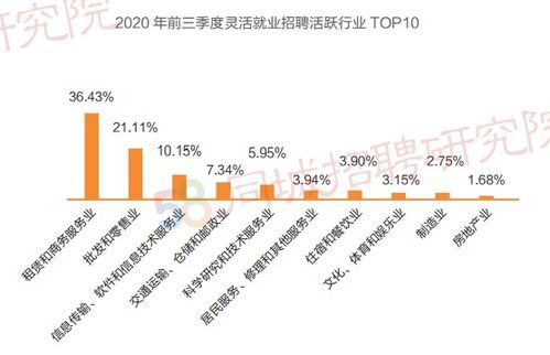 中国灵活用工市场报告 司机类职位月薪超一万,90后求职者最活跃