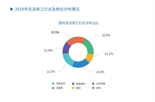 灵活用工模式下,人力资源服务行业将产生哪些巨变