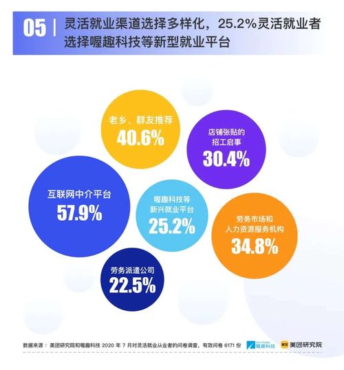 灵活用工又双叒上央视了,2023灵活就业十大趋势