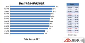 各位对国内航空公司服务的态度如何 哪家航空公司好一点啊 