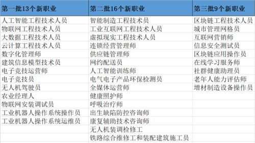 灵活用工十大热门行业及应用场景