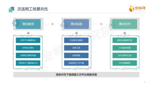 灵活用工,究竟怎么个 灵