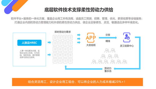 服务员岗位外包可以帮助企业管控人力成本吗